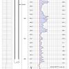 Section of common open hole Caliper Log presentation. (Includes; Average Borehole Diameter, Bit Size Reference Line, Annular Borehole Volume Calculation, Total Borehole Volume Calculation, Diagram of proposed Casing/Screen Schedule, Line Speed)