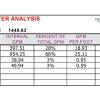 Page two of Flowmeter Analysis Log. 
Table shows production details for intervals of interest. 