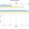 Page three of Flowmeter Analysis Log. 
Bar Chart shows production details for intervals of interest. 