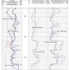 Section of common Electric Log presentation. 
Log used to determine formation lithology (ie; sand, clay, gravel). 
(Includes; Spontaneous Potential, Gamma Ray, Short Normal Resistivity, Long Normel Resistivity, Single Point Resistance, Guard Resistivity, Line Speed)